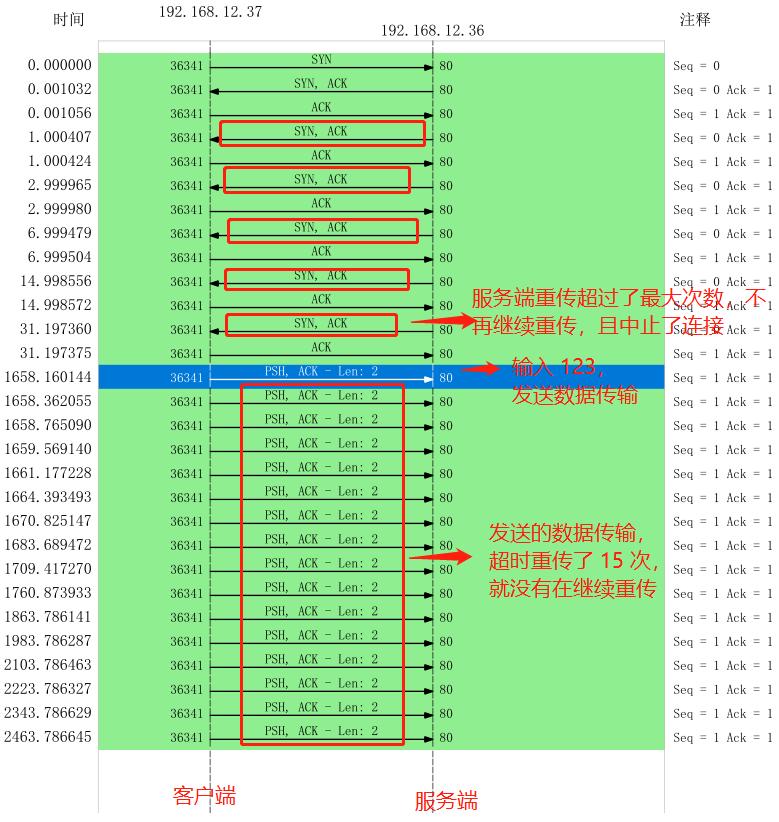一文教会实战网络抓包和分析包