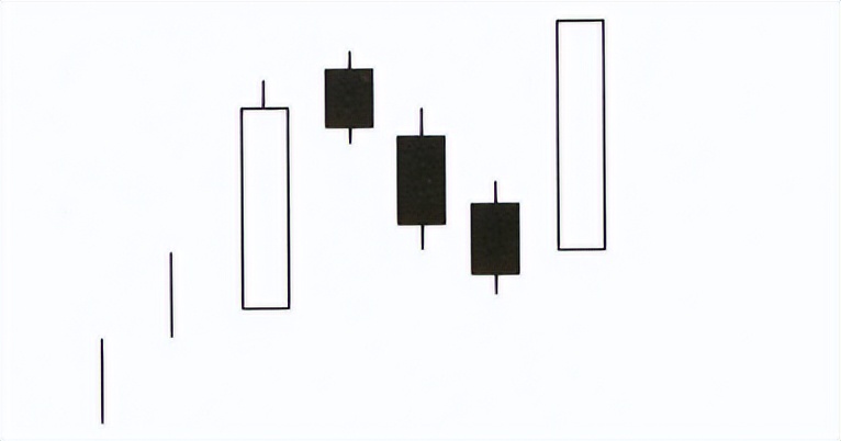 宇哥基础30讲怎么学,k线形态基础知识100例