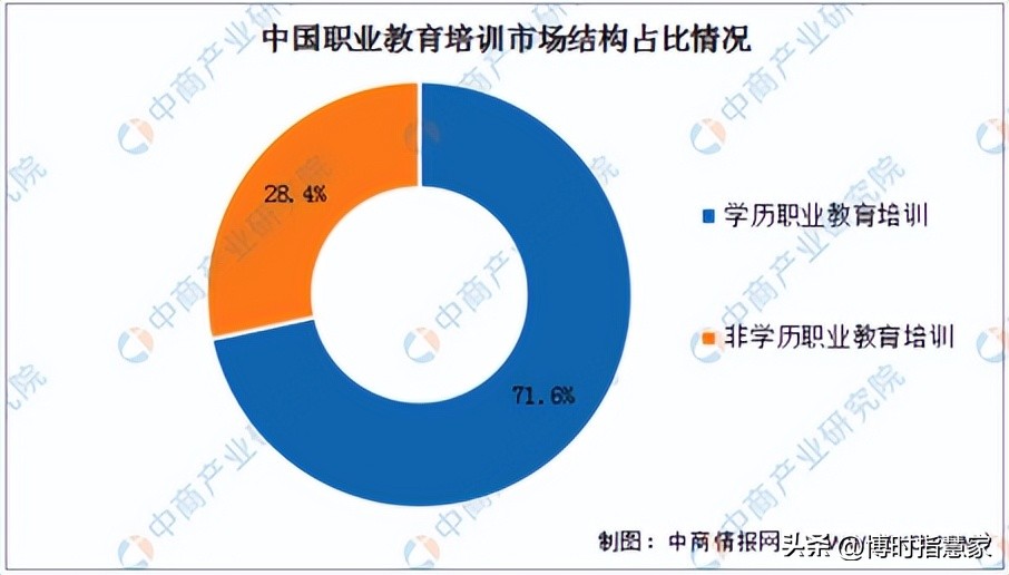 教育板块上涨核心逻辑,教育板块的潜力股