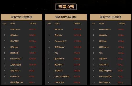 三菱空调和大金空调哪个品牌好,奥克斯空调和海尔空调哪个品牌好