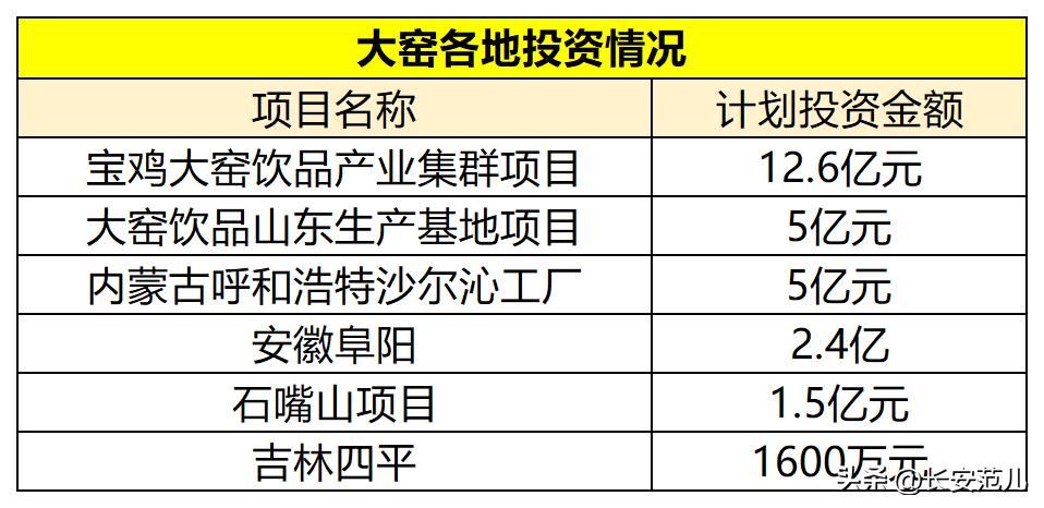 大窑投资12亿陕西建厂,年产10亿块砖的超大工厂