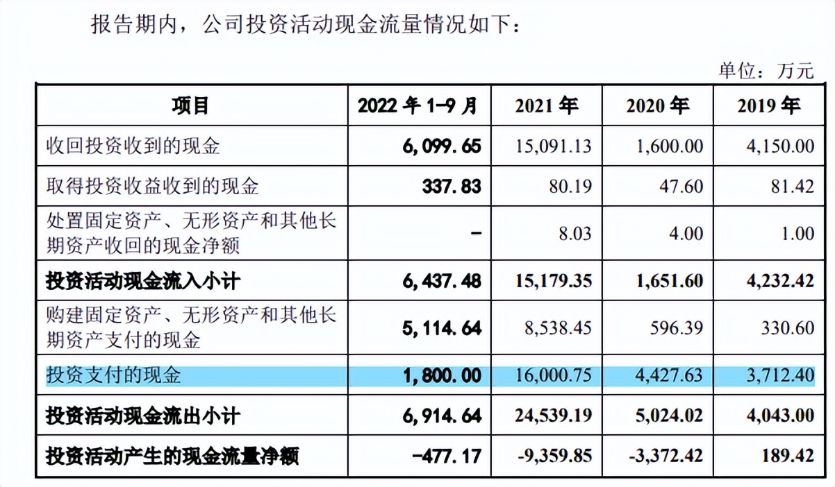 仅3名销售即营收过亿，色如丹毛利率走低外销过半，持续性存疑