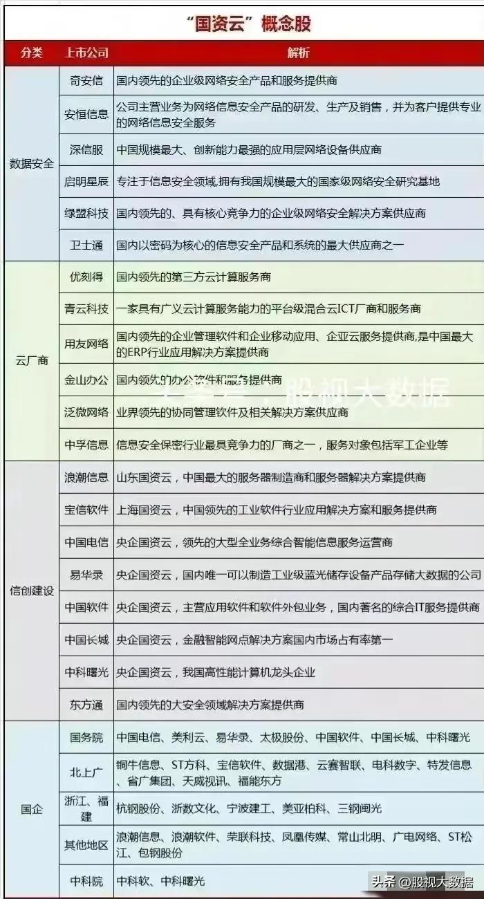 数据要素概念龙头股一览表,数据要素龙头