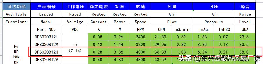旧散热风扇维修改造,怎样维修无刷小型散热风扇