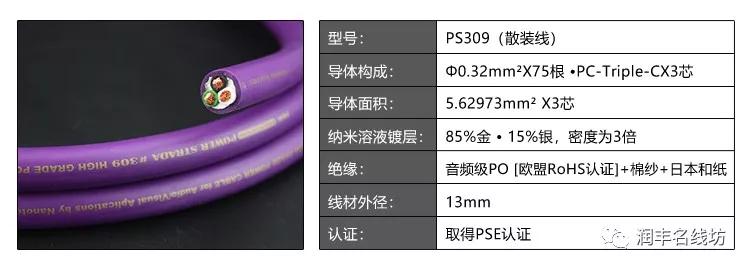 纳米专利技术，传输高纯度电流：日本纳米金PS#309