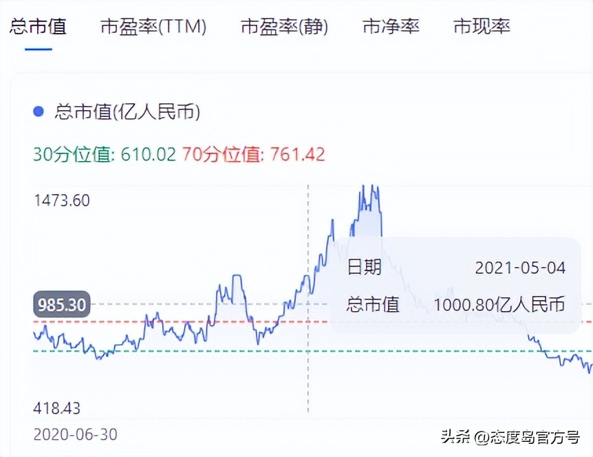 她将成本10元的东西卖到5000元，如今身价百亿掌控全球36%的市场