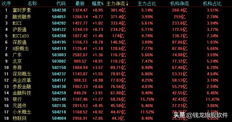 一周策略大盘超预期,周三策略大盘平稳