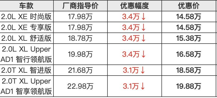 100多台二手车降价处理,新车降价最新消息二手车