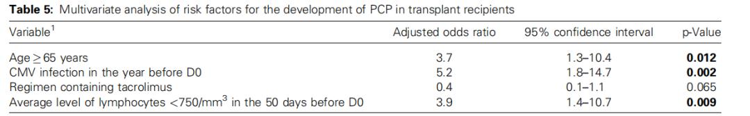 hiv感染肺孢子菌肺炎,hiv患者检查出耶氏肺孢子菌
