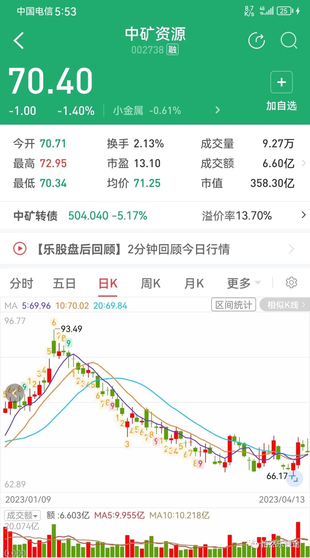 转股价格下修是什么意思,转股价格向下修正