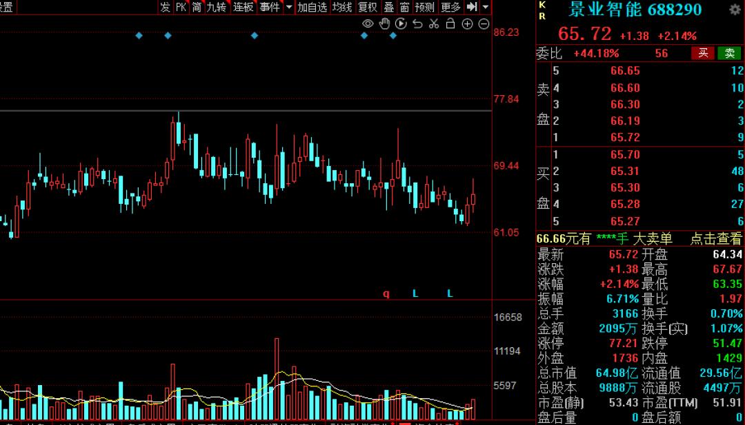 家用型机器人潜力股,机器人概念后市大爆发