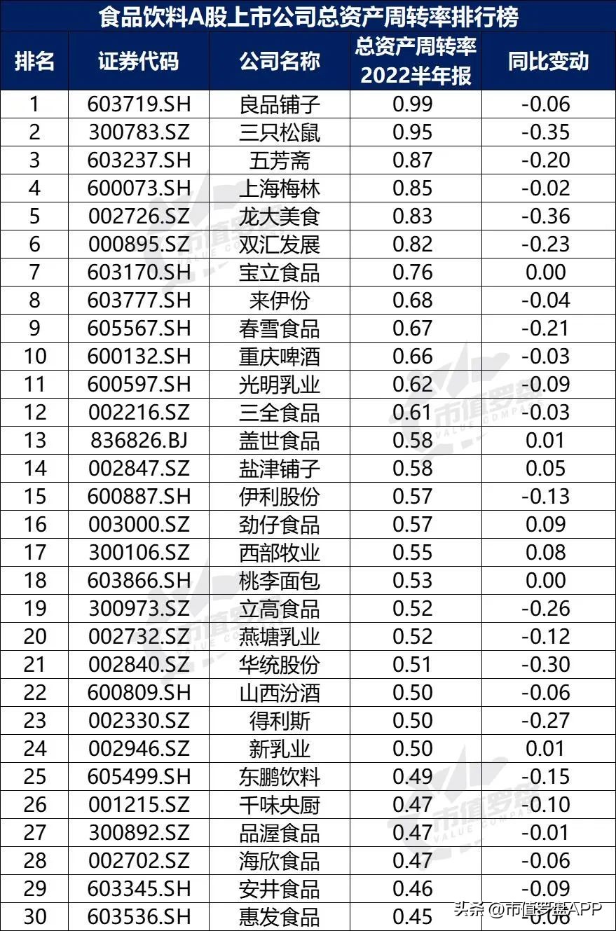 中国a股粮食龙头上市公司,食品饮料上市公司推荐