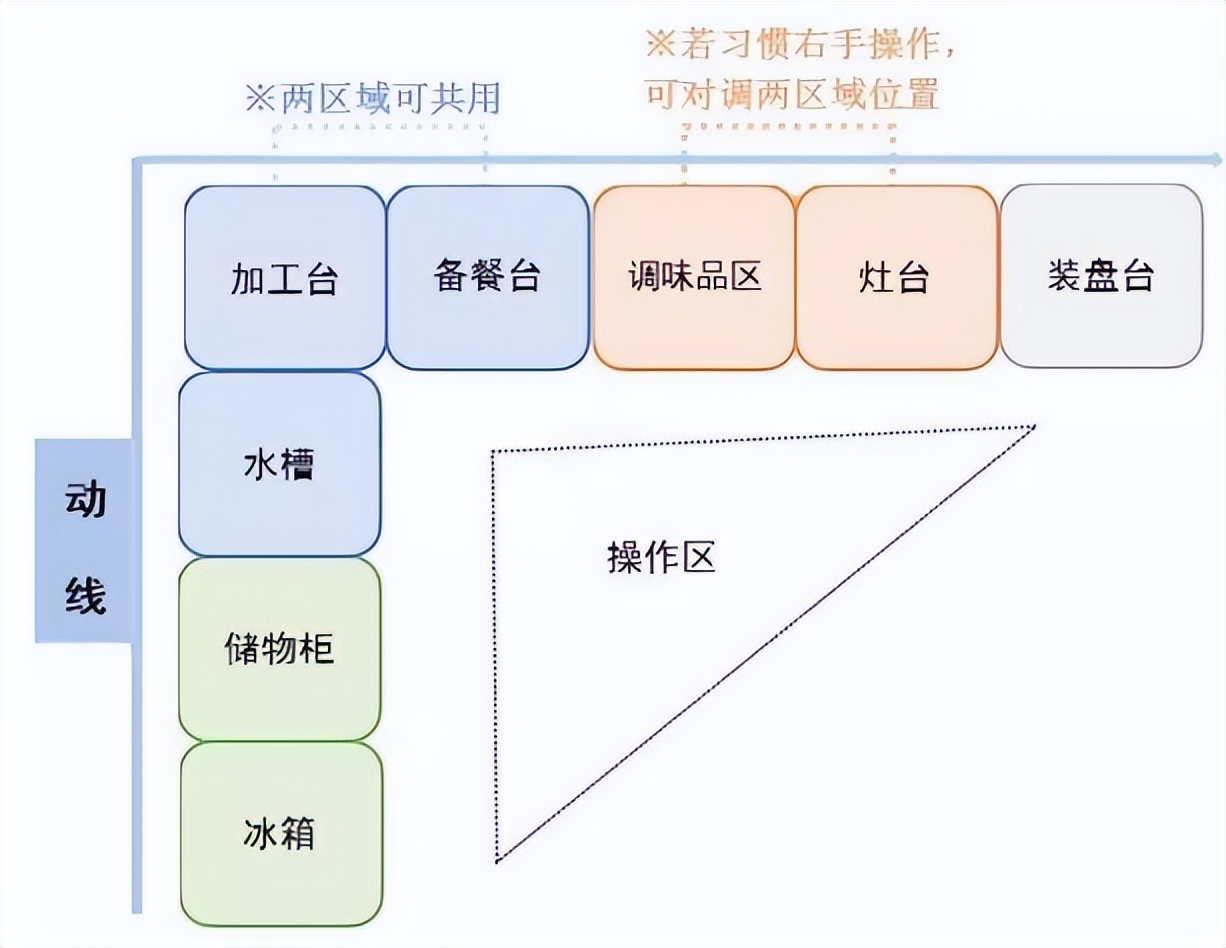 嘉禾乡墅：看团圆时刻“后厨”如何变身“社交中心”？