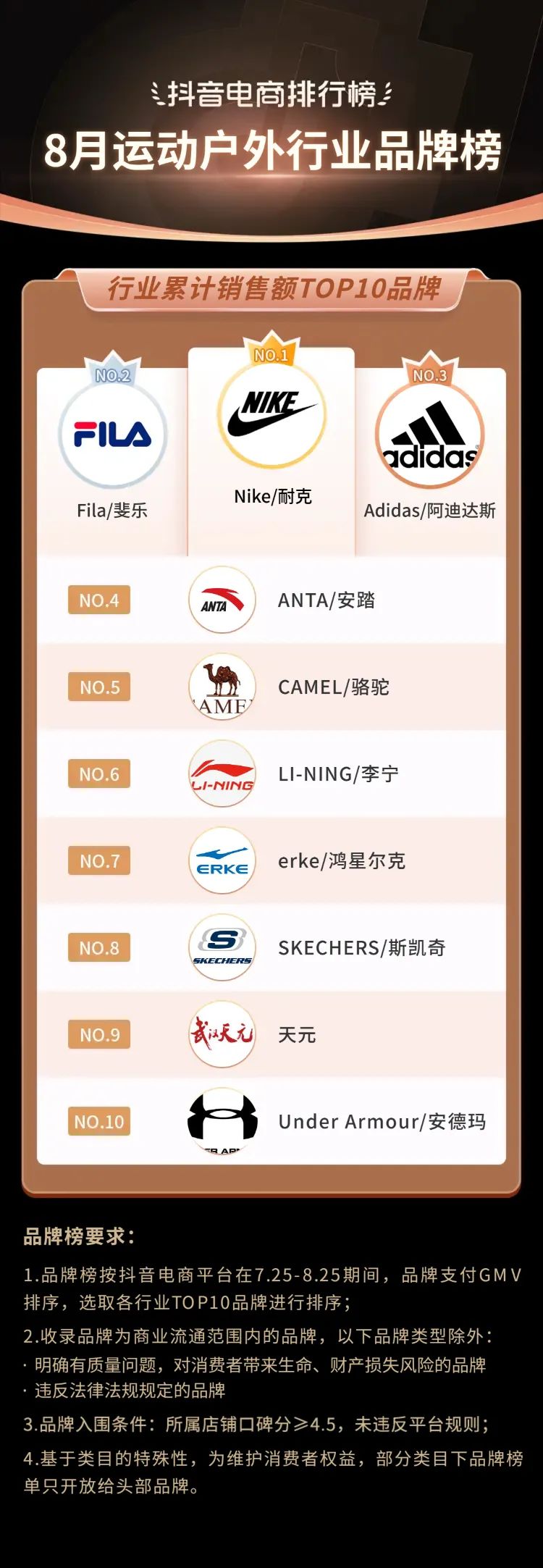 抖音电商2021年热销类目,三月份抖音平台电商带货变化总结