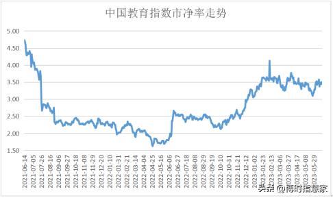 教育板块上涨核心逻辑,教育板块的潜力股