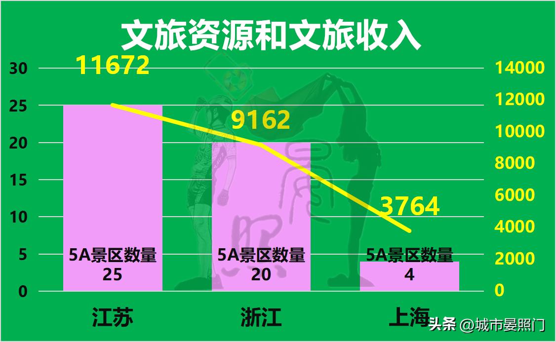 区域指标和浙a区域指标区别,江苏36项指标对比