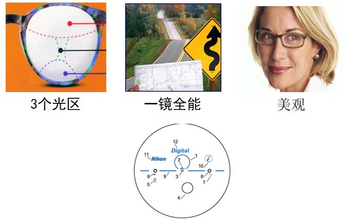 镜片的认识和功能,镜片基础知识题库