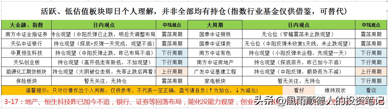 恒生科技反弹目标,股市操作技巧和方法