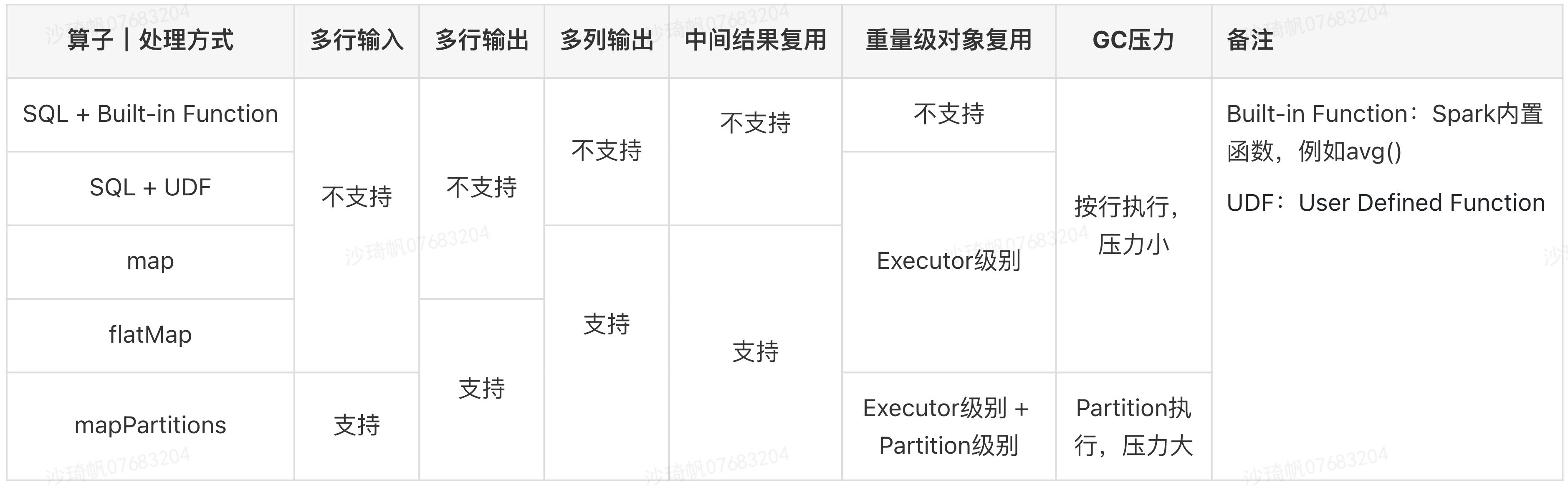 图灵机器人测试学习,图灵机器人学习