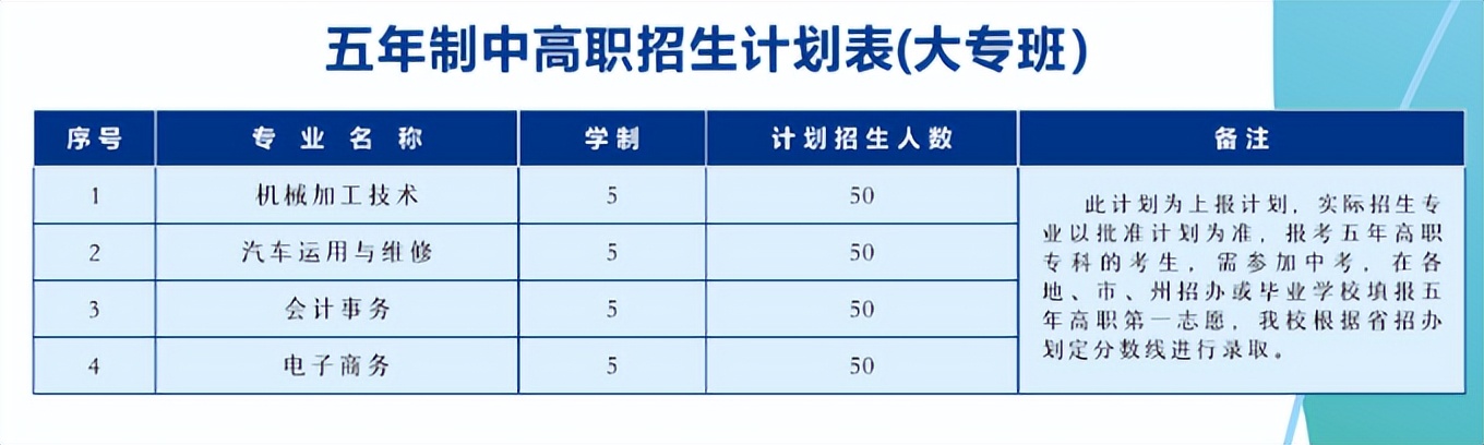 中职高职怎么选择,中职升学五年贯通培养