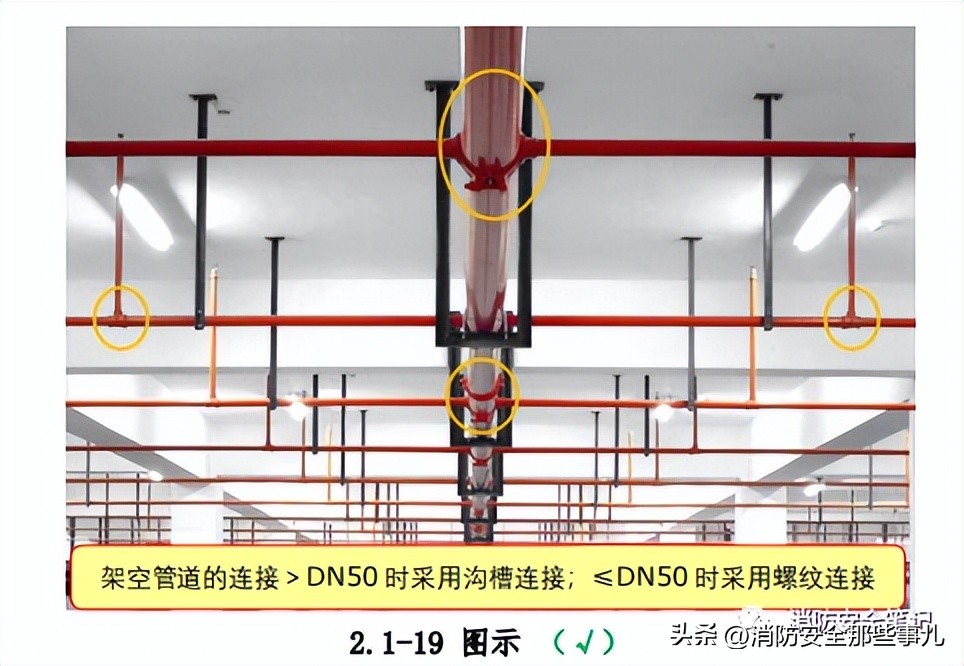 消防系统验收的常见问题,消防验收常见问题图片及解决方法