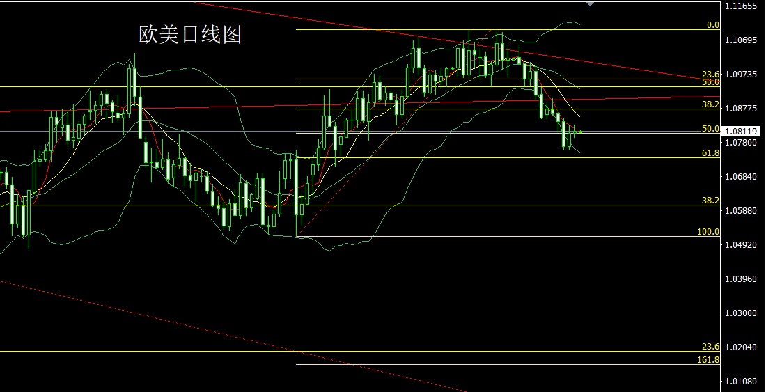 黄金风险行情分析,最新黄金行情分析操作建议