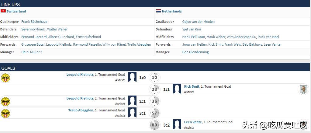足球世界杯冷知识大全图片,1930到2022世界杯集锦