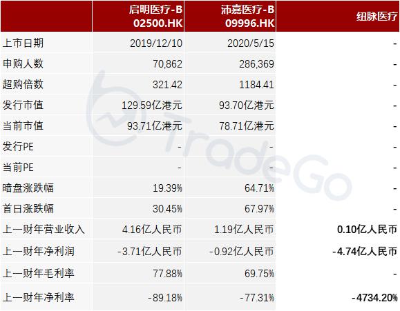 中国心脏瓣膜器械提供商「纽脉医疗」递表，拥有全面产品管线组合