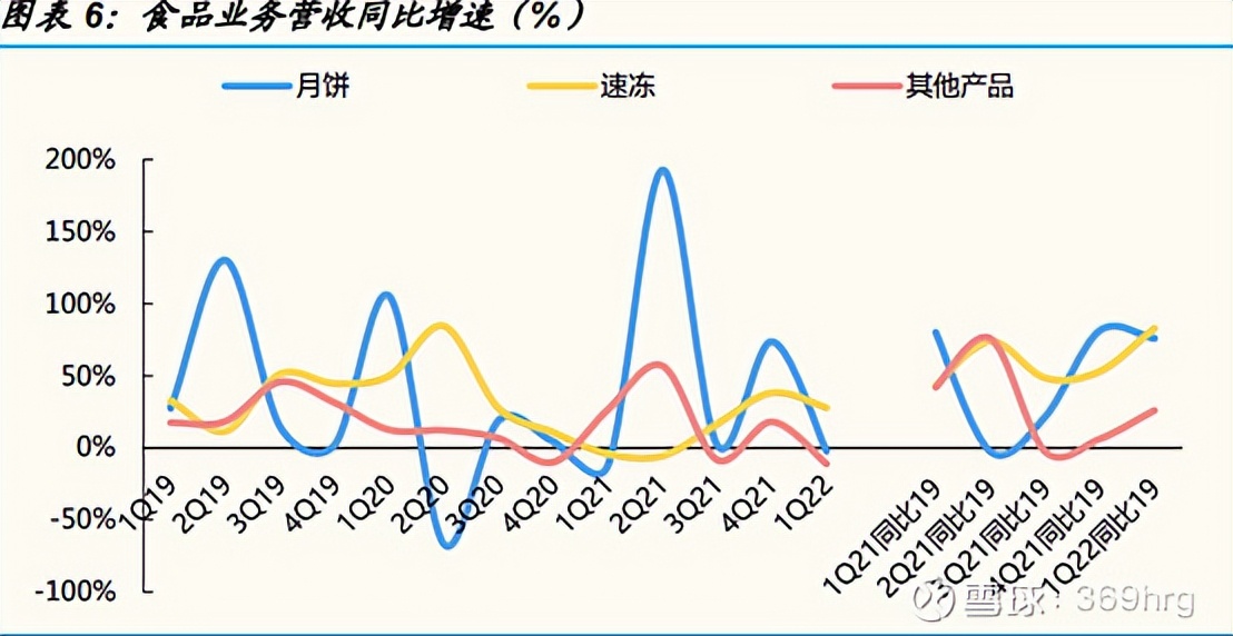 广州酒家预制菜发展状态,广州酒家预制菜的业务发展的目标