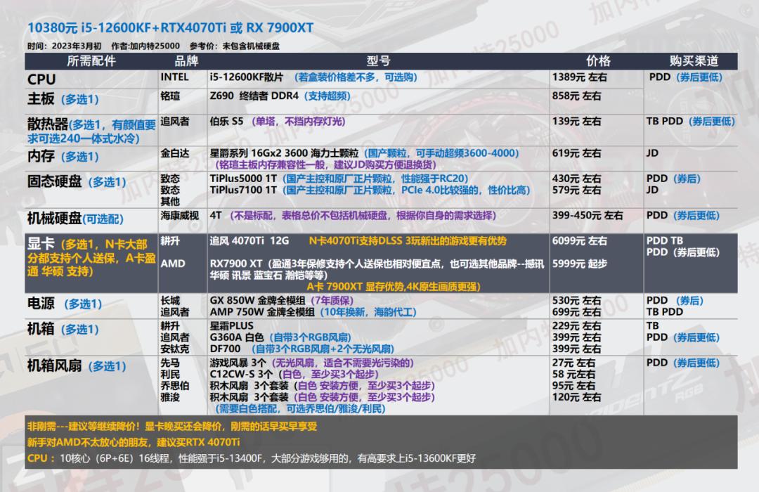 2022年3月电脑装机配置推荐,2022年3月装机推荐