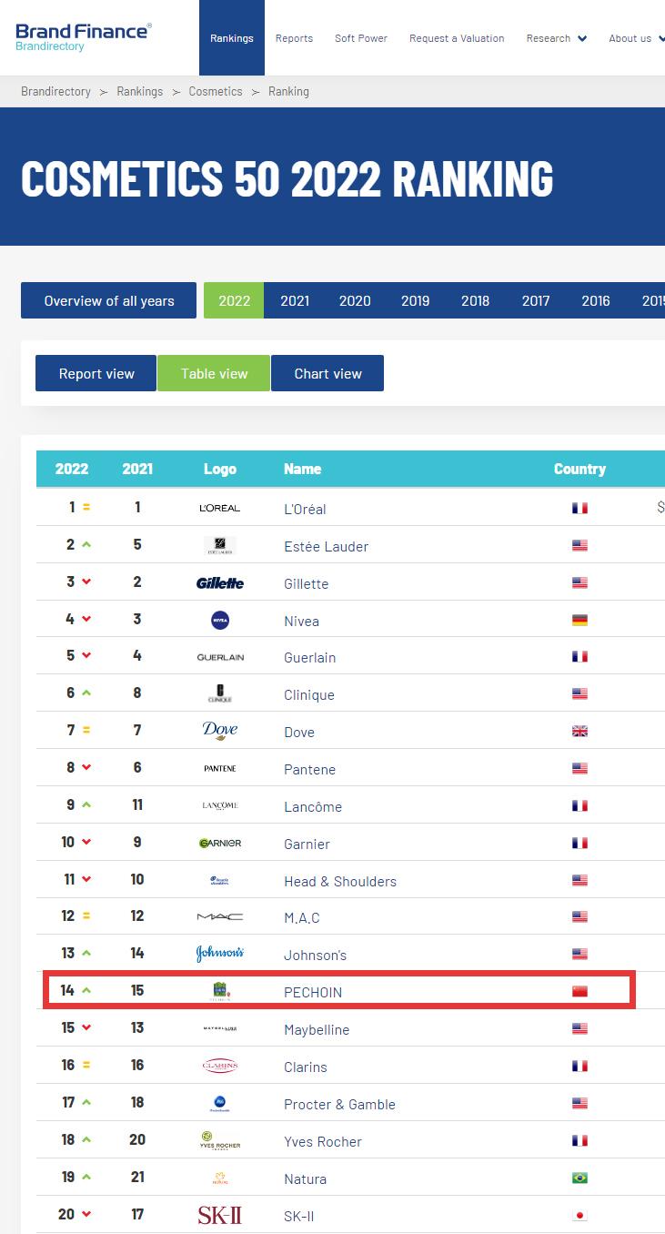 百雀羚排行榜第一名,百雀羚最近活动