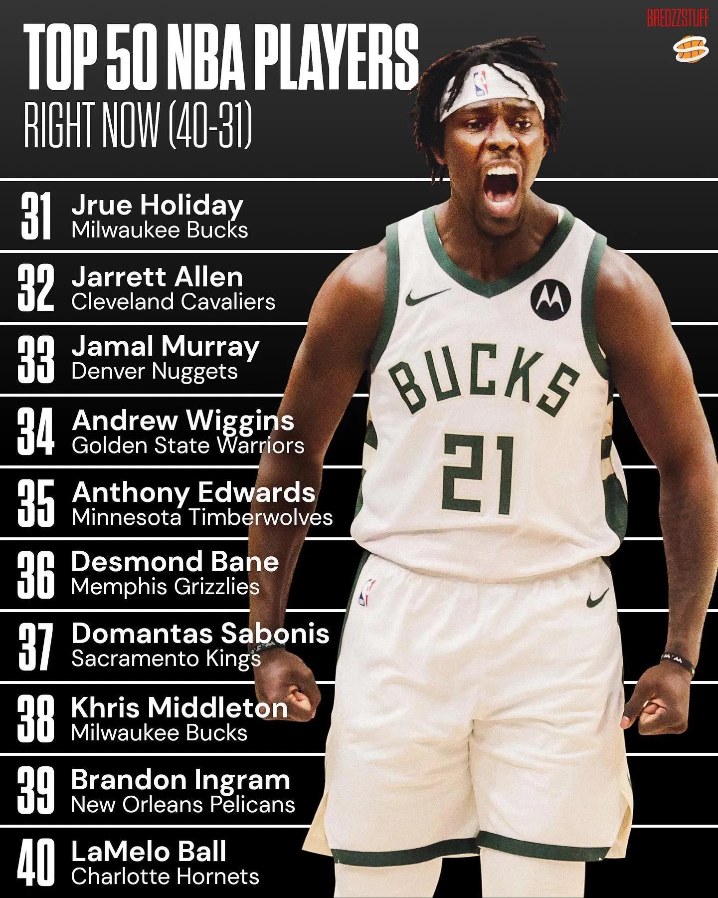 美媒评选50大球星,美媒评最被高估的十个球员