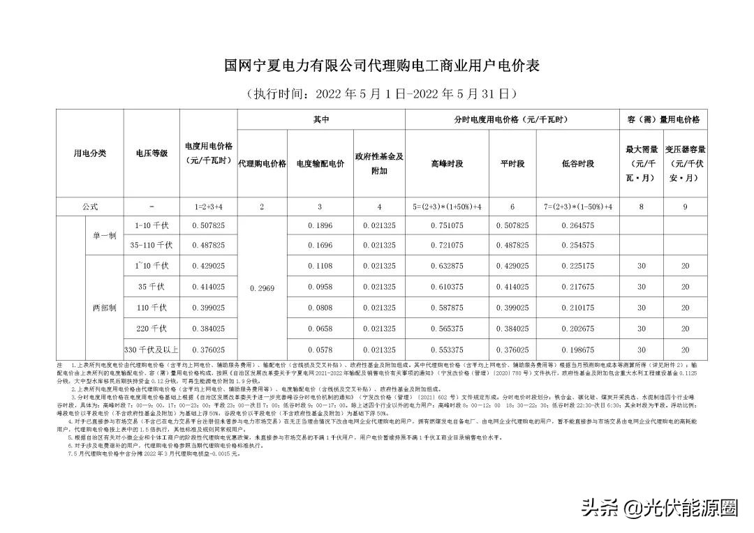 电网2020年代理购电价格,广东省2023电网企业代理购电价格