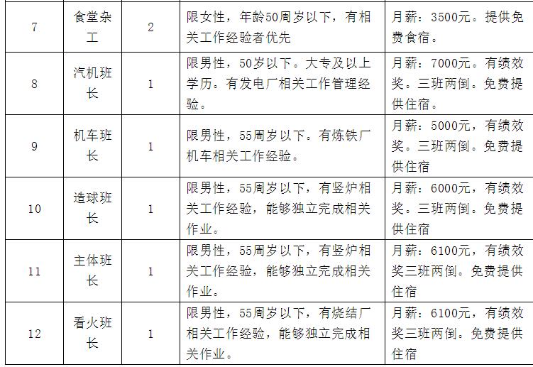 甘肃兰鑫钢铁集团有限公司招聘,2021年兰鑫钢厂招聘