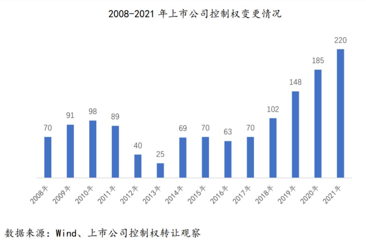 怎么争夺上市公司控制权,如何拥有一家上市公司
