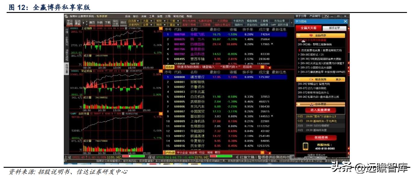 鎸囧崡閽堟彃浠跺紡閲戣瀺淇℃伅鏈嶅姟骞冲彴,涓撲笟鐨勯噾铻嶈涓氫俊鎭湇鍔℃彁渚涘晢