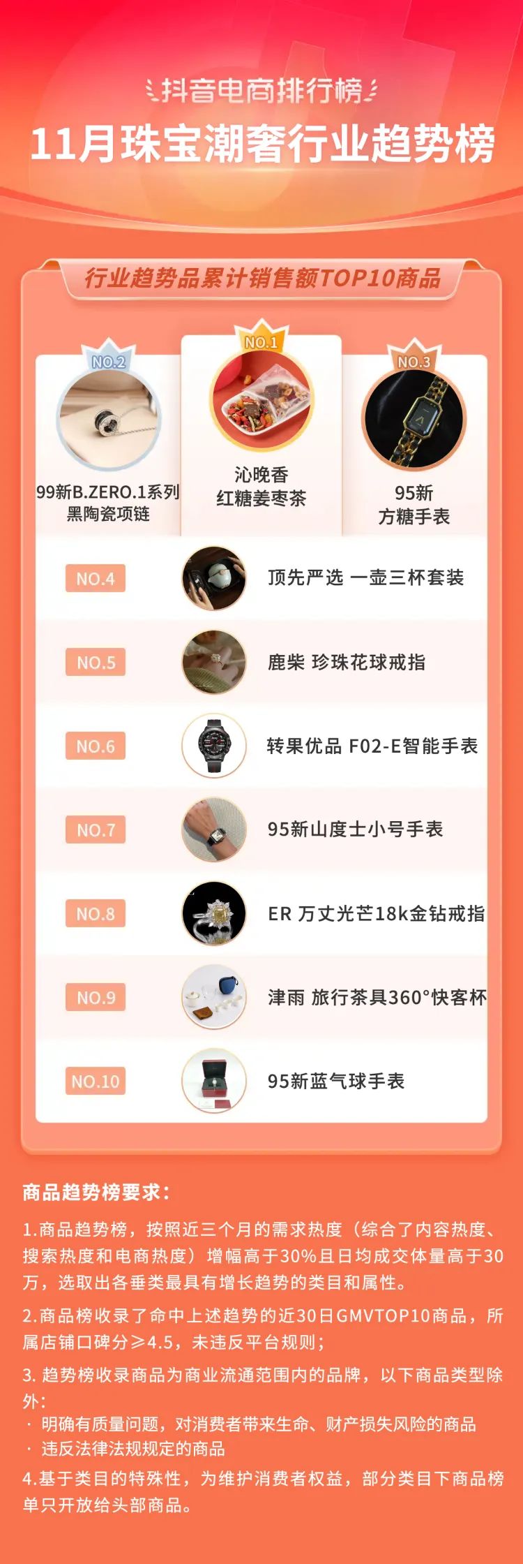 抖音电商年度10大关键词,2020抖音电商总结