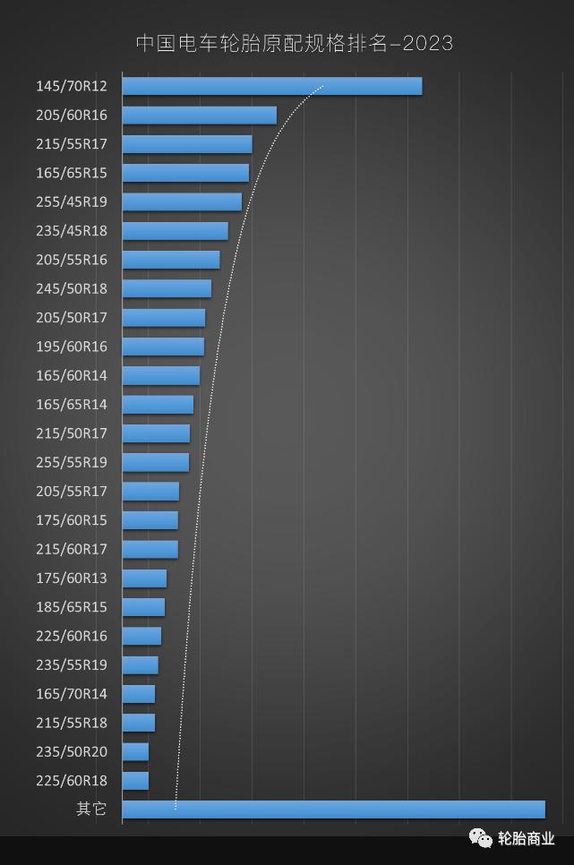 tbr鍜宲cr,pcr鍜宼br鍖哄埆
