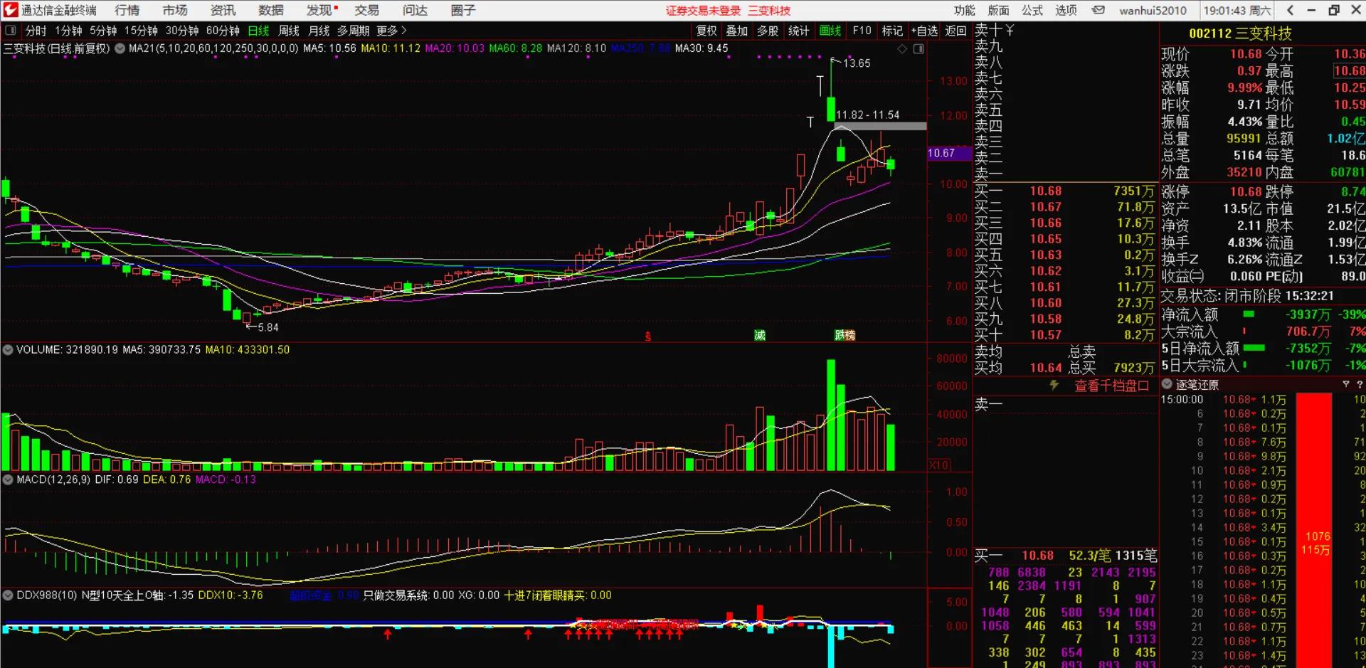 ddx指标使用技巧涨停回踩,ddx与资金流向指标配合
