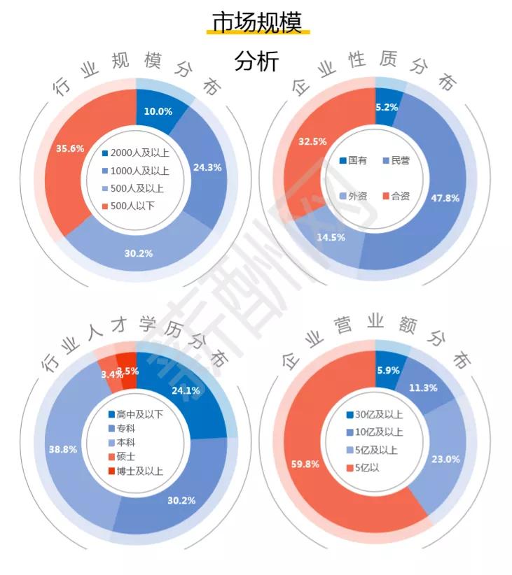 汽车轮胎利润排行榜,汽车轮胎行业赚钱吗