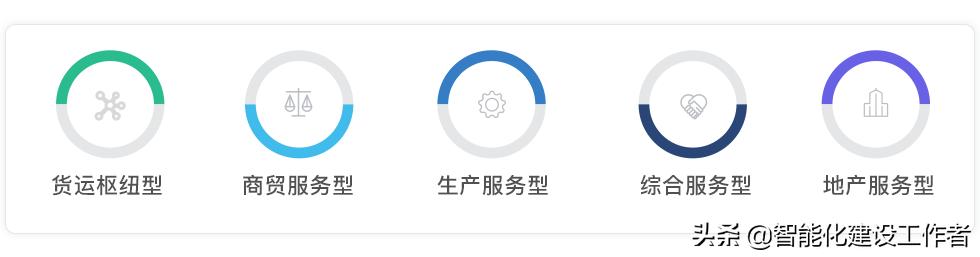 智慧物流园区整体解决方案ppt,如何进行智慧物流园区功能设计