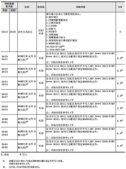 三菱plc的modbusrtu范例,modbusrtu总线接线方法