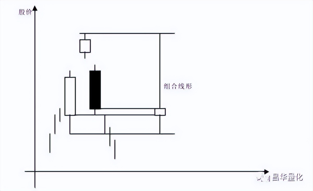 五粮液股票k线分析,农业银行股票k线分析