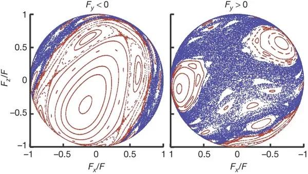 从量子到星空：混沌世界的隐藏秩序