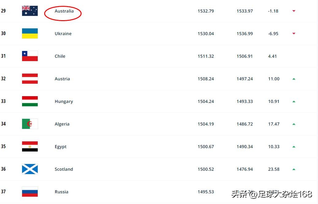 阿根廷世界排名前十名的球队,02年阿根廷国家队预选赛世界排名