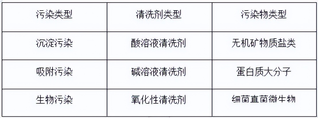 酸性清洗剂和碱性清洗剂,碱剂清洗剂的特点