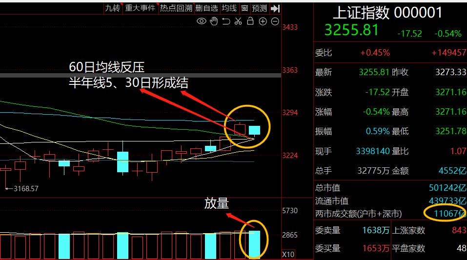 人民币贬值为什么a股还在上涨,a股下跌意味着人民币贬值吗