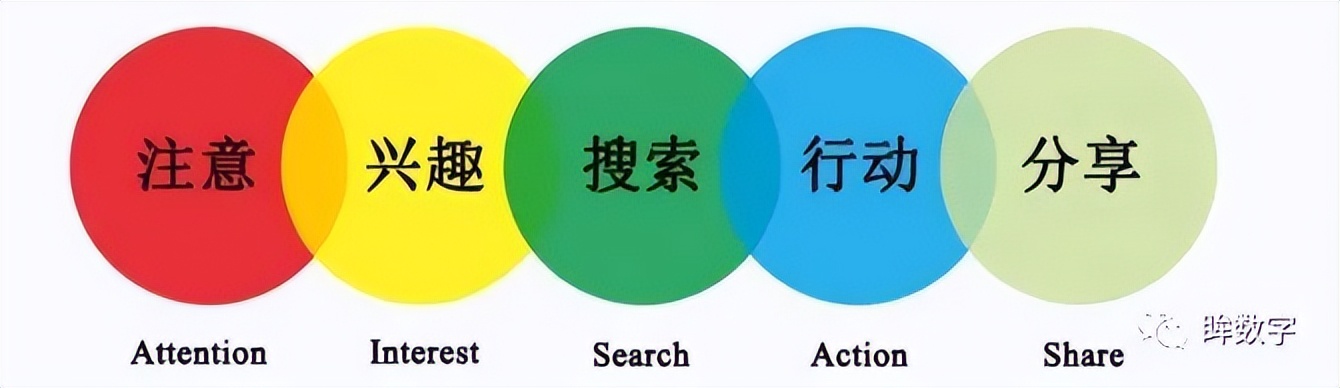 10分钟讲解私域运营模型思路,私域运营60个模型