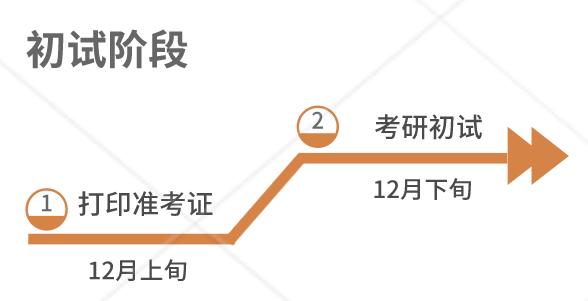 萌新入门须知,萌新入坑指南从入门到精通