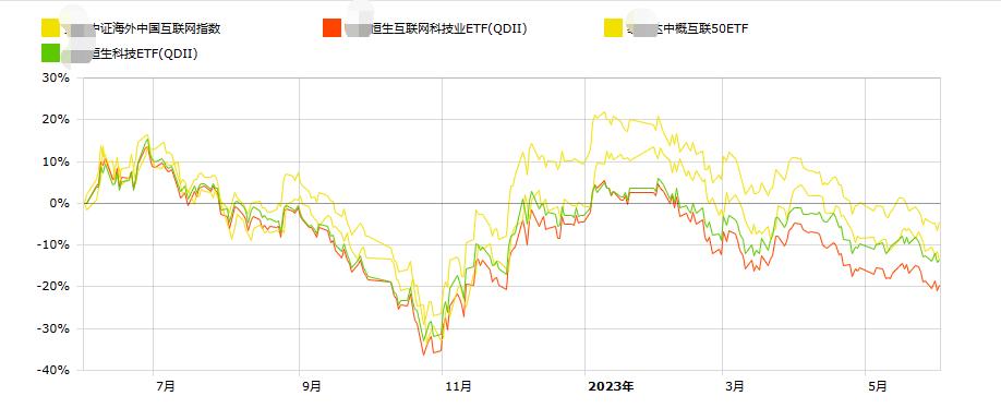 恒生科技大涨可以入场布局了吗,恒生科技指数6月份